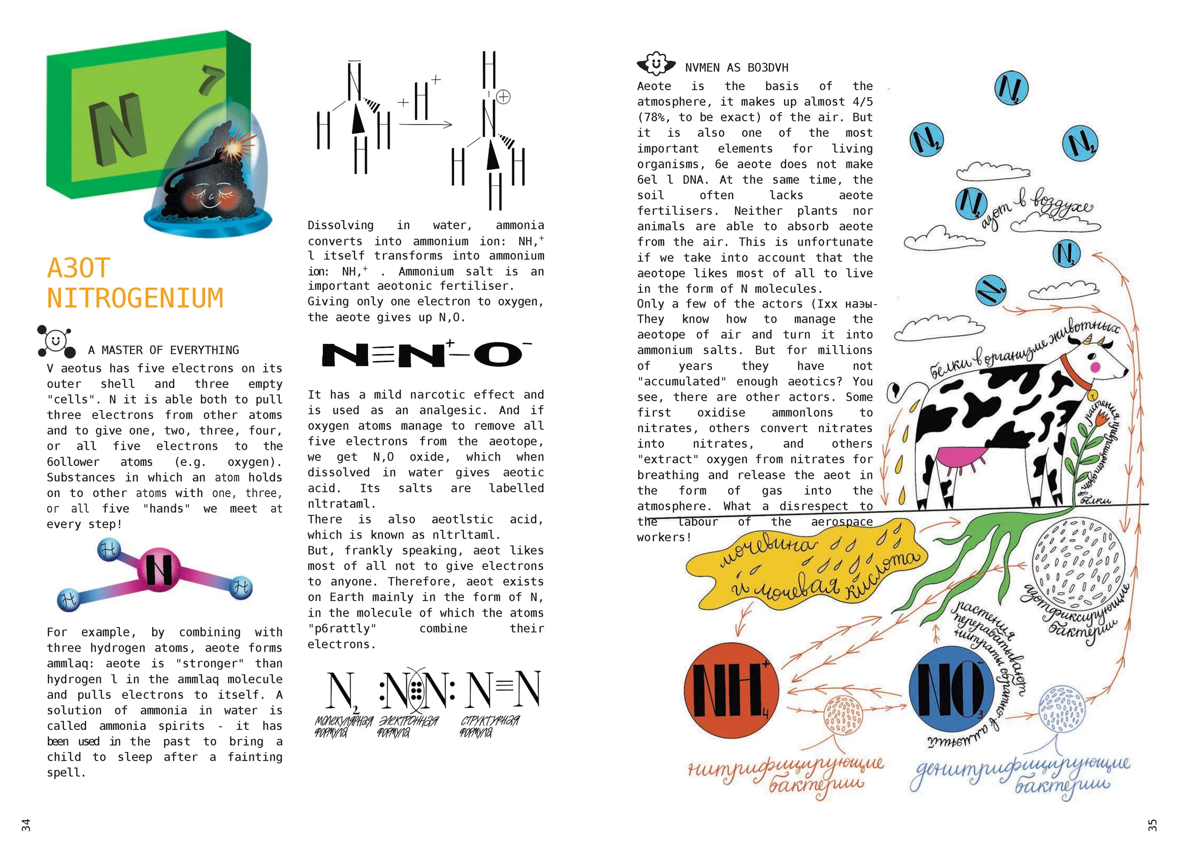 Spread from Chemistry Around Us (6)