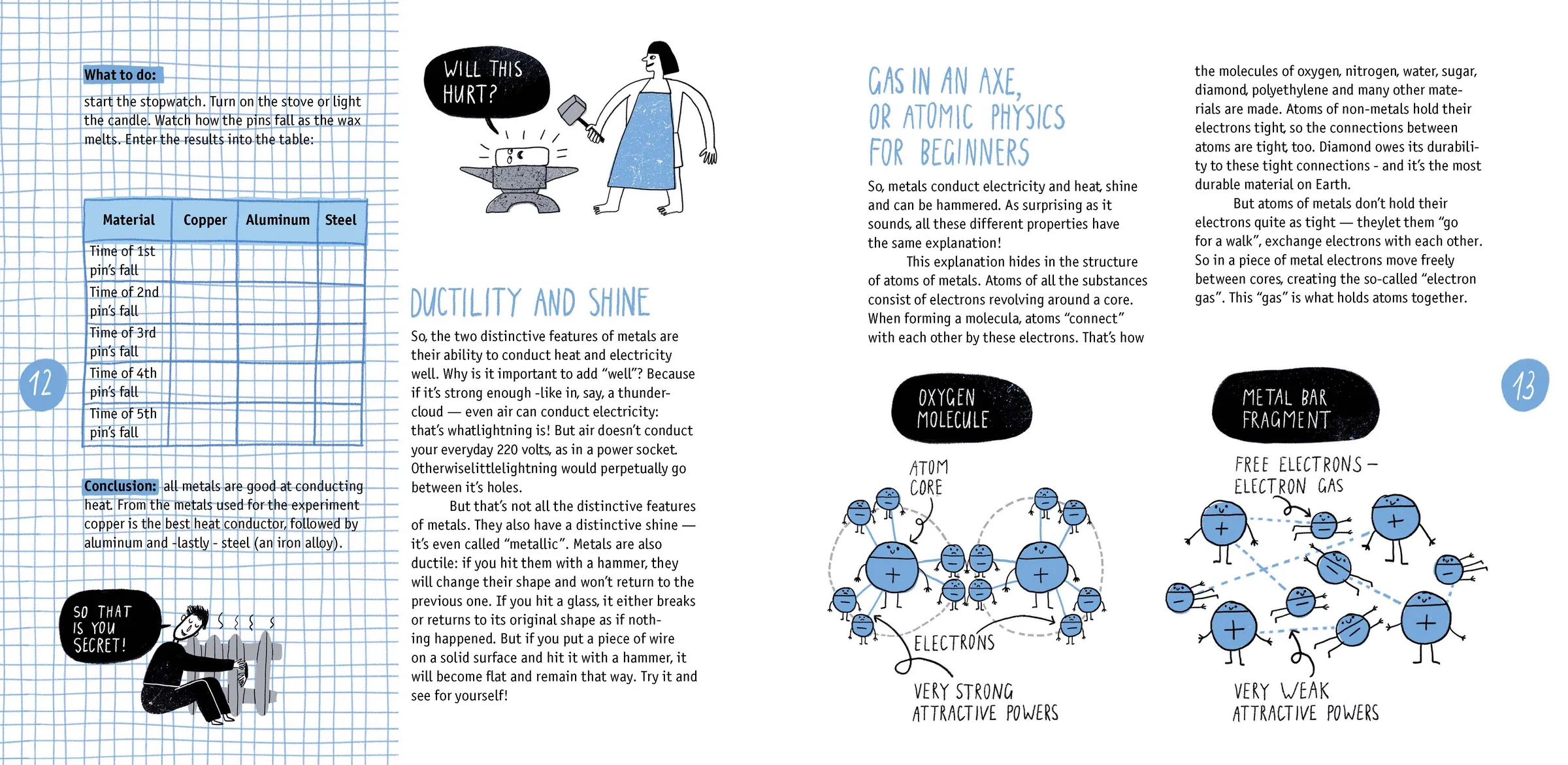 Spread from Metals: Physics, Chemistry, History (4)
