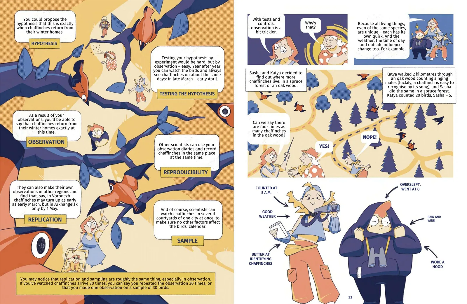 Book spread: a chaffinch hypothesis, observation, replication and sample explained over an orange and navy branch illustration