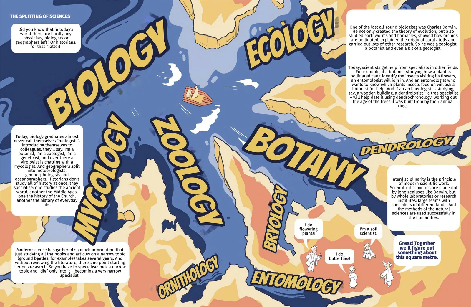 Book spread: The splitting of sciences, with huge yellow lettering for biology, botany, zoology, ecology and mycology over a map of blue seas and orange land